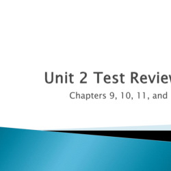 Unit 5 exam joshua's law