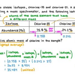 Isotopes and average atomic mass worksheet