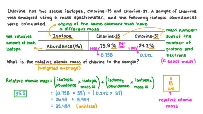 Isotopes and average atomic mass worksheet