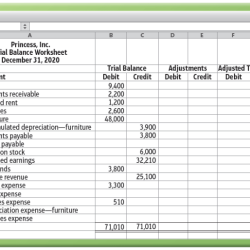 Adjusted trial accounting unadjusted answers questions