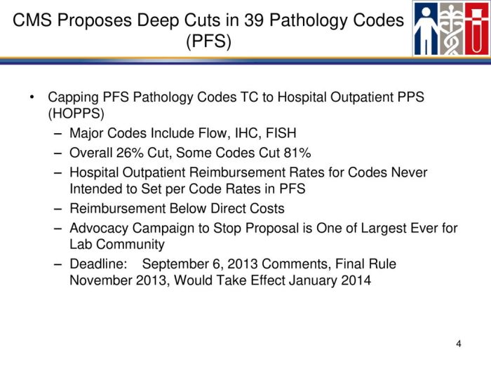 Codes for outpatient pps would include which of the following