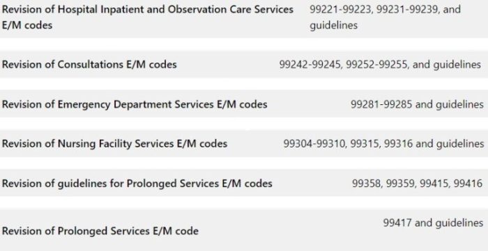 Reimbursement outpatient medicare hospital ppt powerpoint presentation